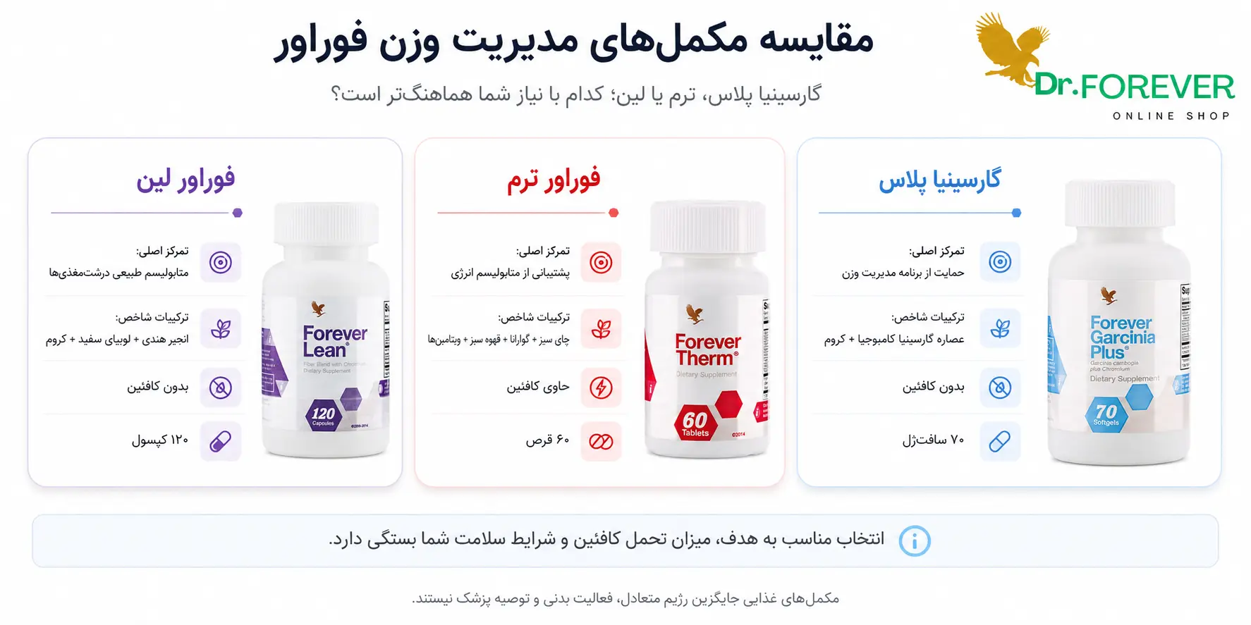 مقایسه محصولات مکمل غذایی فوراور برای کاهش وزن