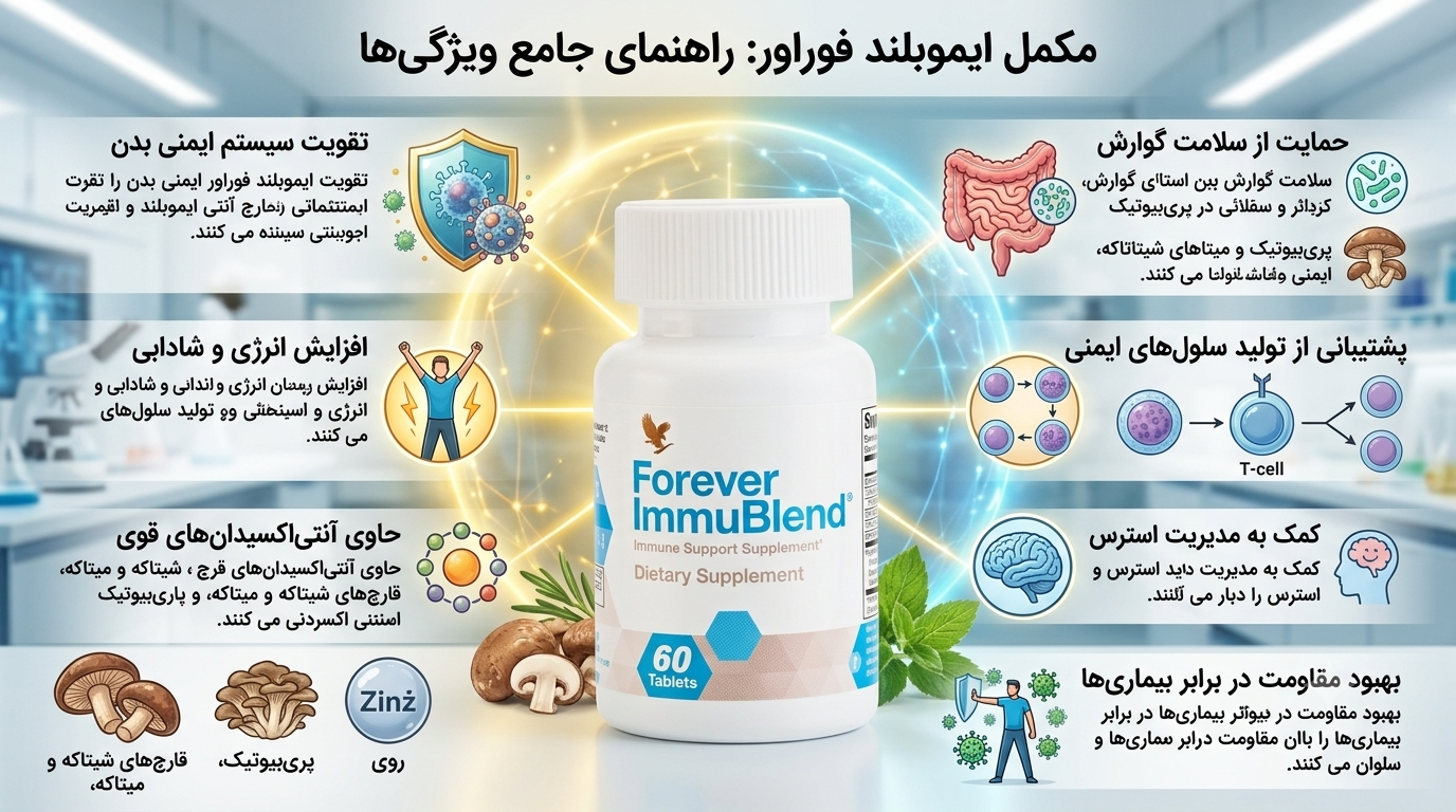 راهنمای حامع ویژگی های ایموبلند 