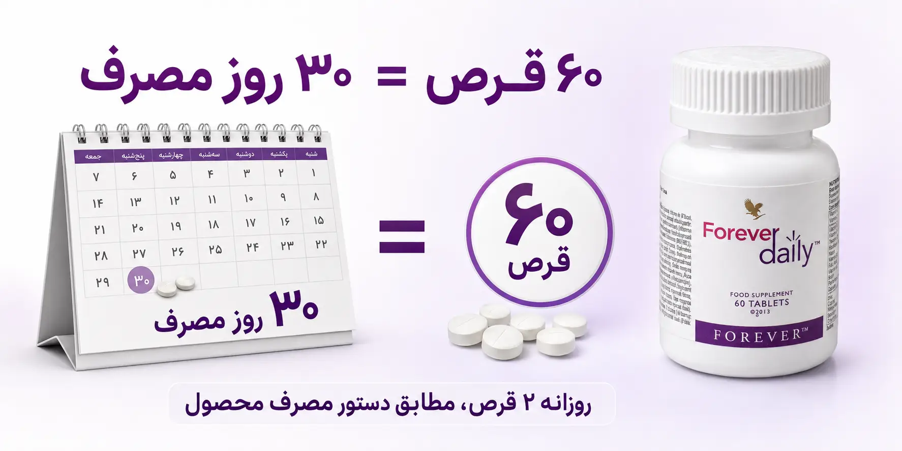 بازه زمانی مصرف مکمل مولتی دیلی
