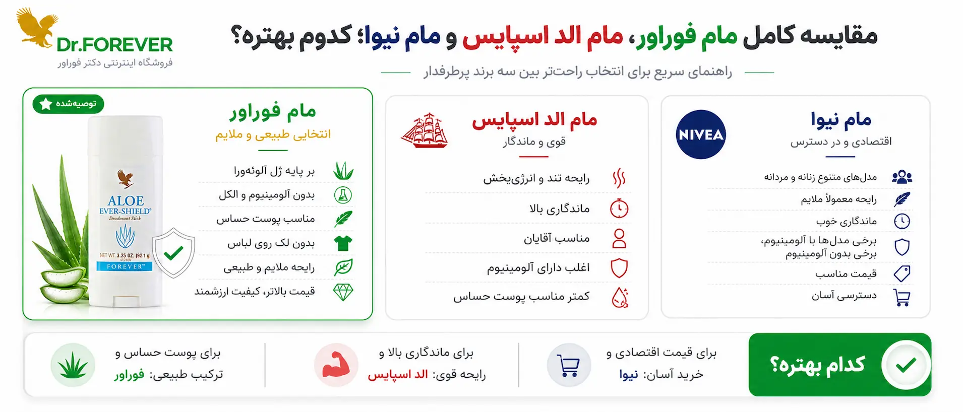 مقایسه 3 مام مطرح و شناخته شده